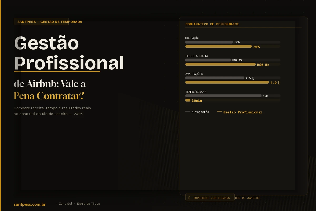 Gestão Profissional de Airbnb: Vale a Pena Contratar?